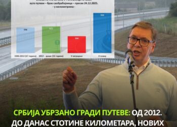 Србија убрзано гради путеве!